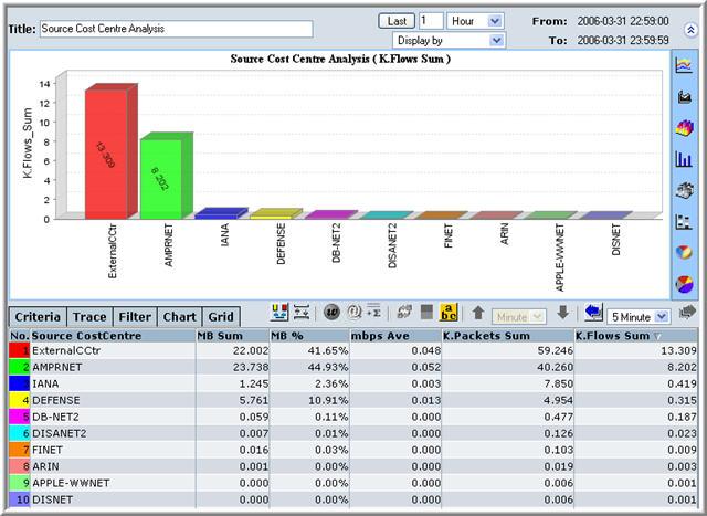 Report Screen Cost Centre NS